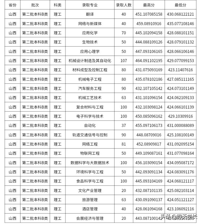 晋中之旅,探寻自然乐园,重拾内心宁静